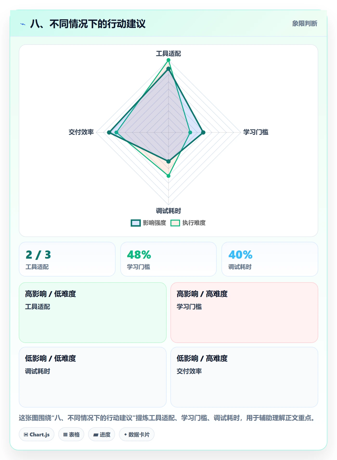 八、不同情况下的行动建议