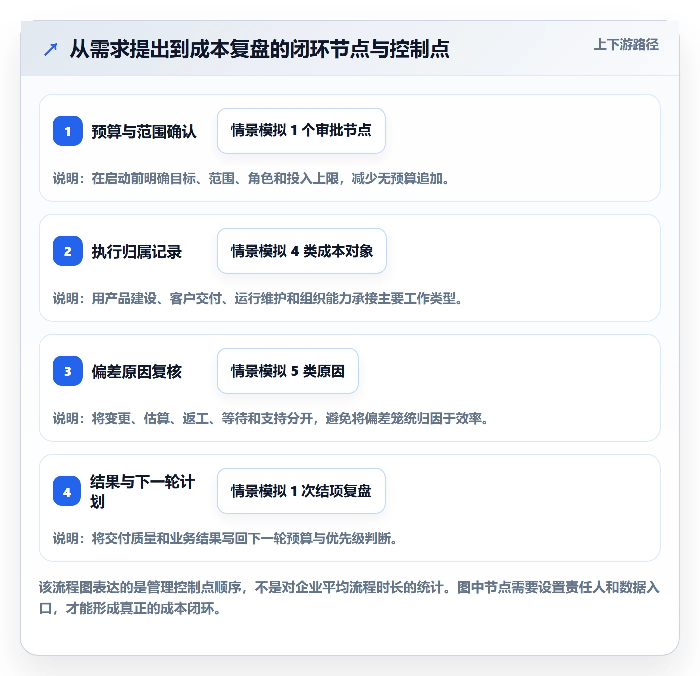 成本管理人力成本全流程:产品经理实操方法与一文讲清