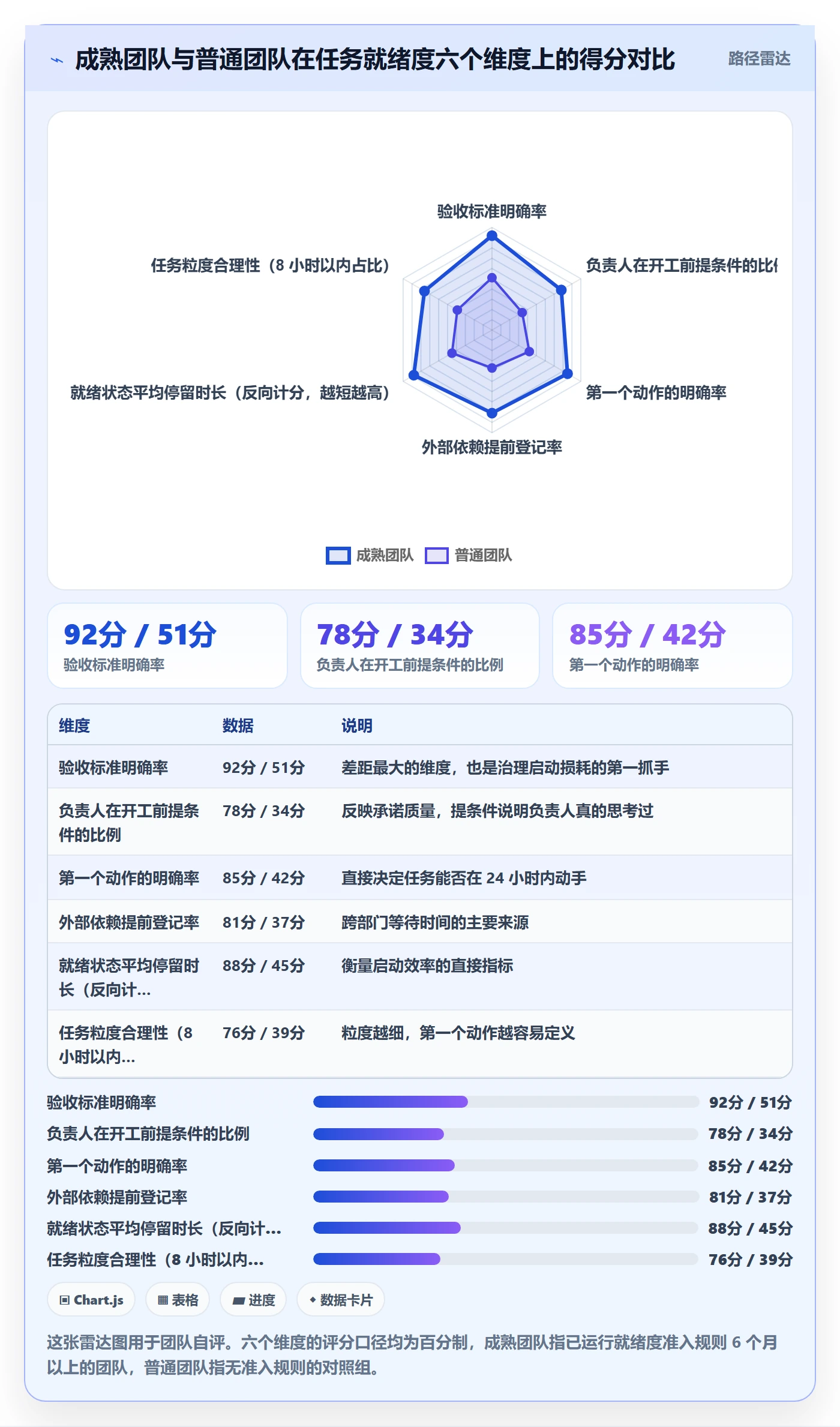 开始怎么做?项目经理效率提升:任务执行从0到1