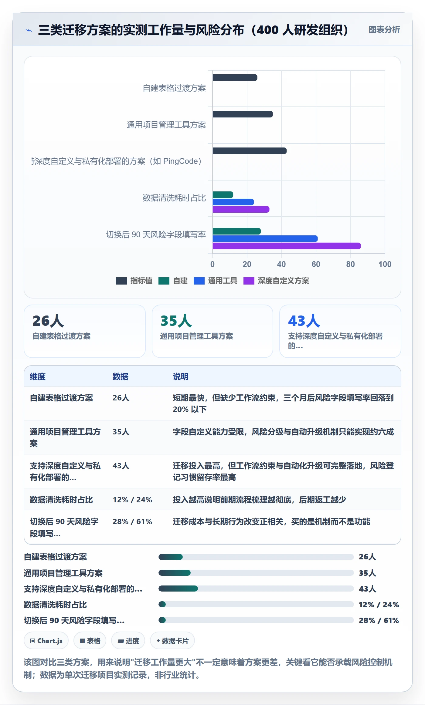 任务实操方法：产品经理提升任务管理效率的风险控制方法与模板