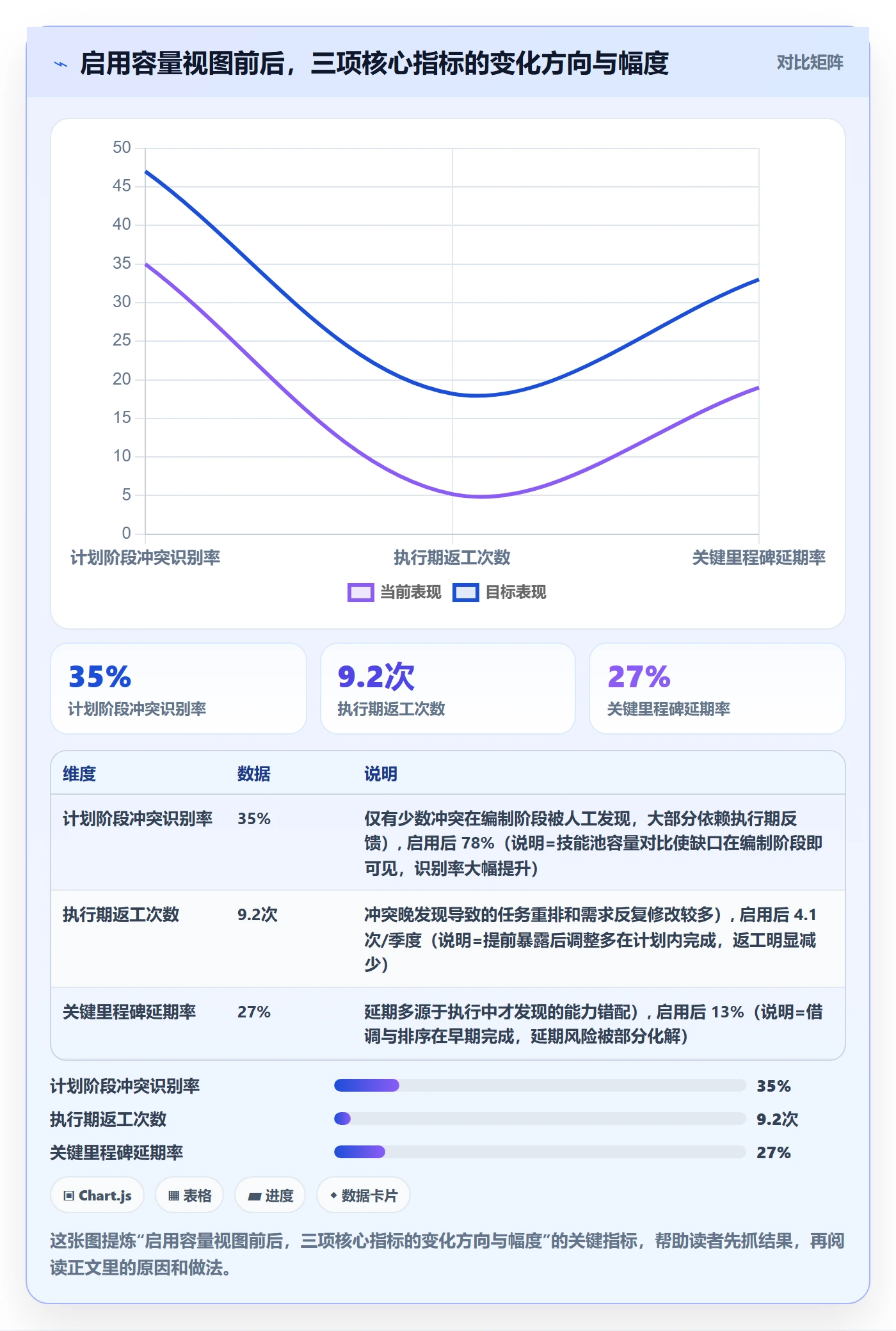 人力资源计划资源冲突全流程：产品经理入门指南与一文讲清