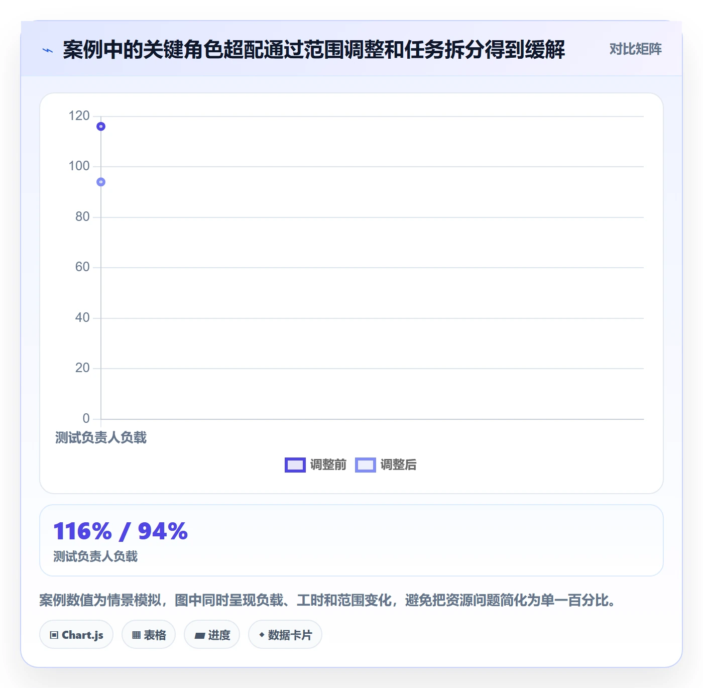 资源负载如何做好超负荷?项目负责人落地方案与操作步骤