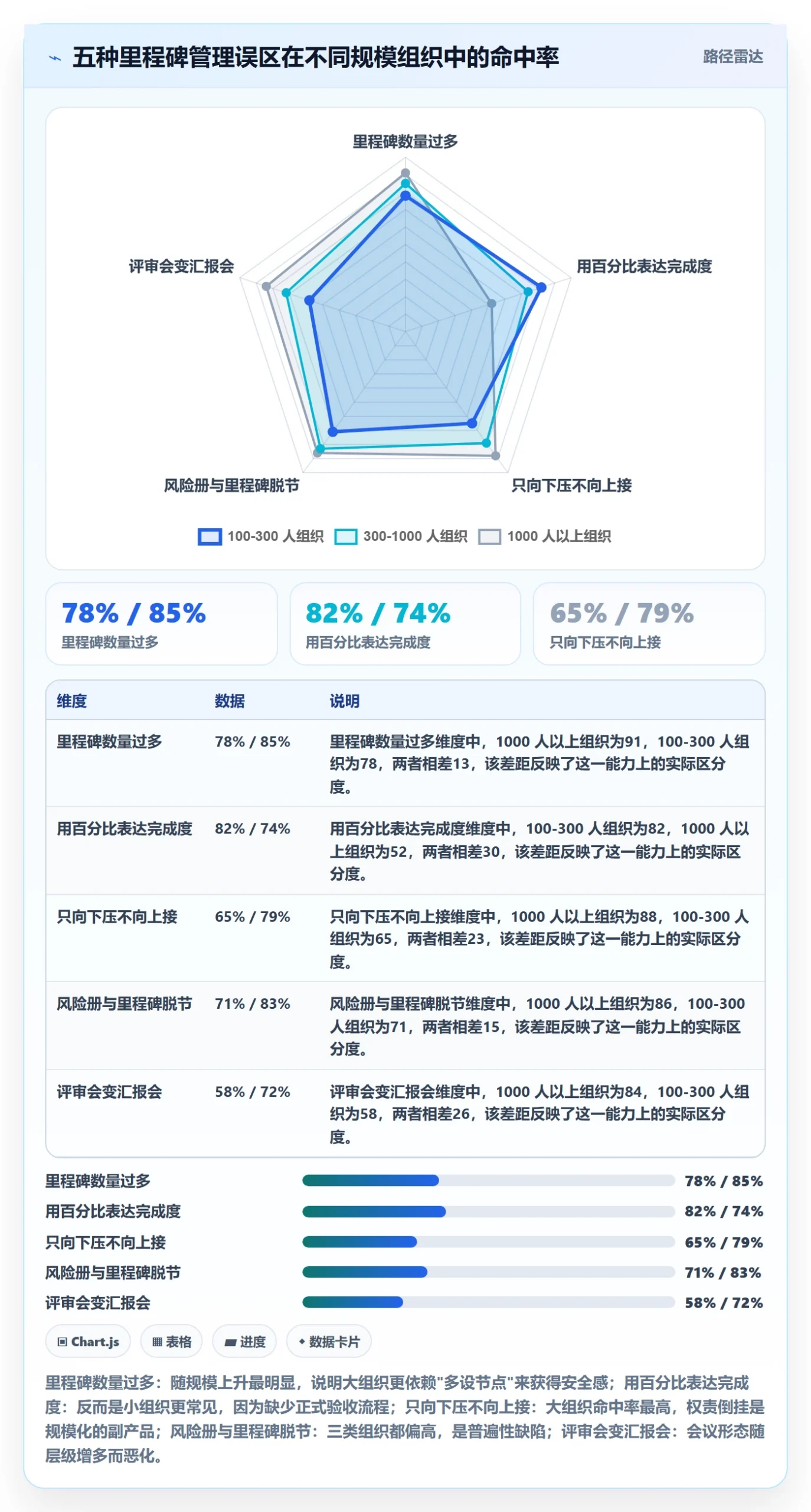 里程碑管理指南:企业管理者如何做好里程碑,风险控制全流程