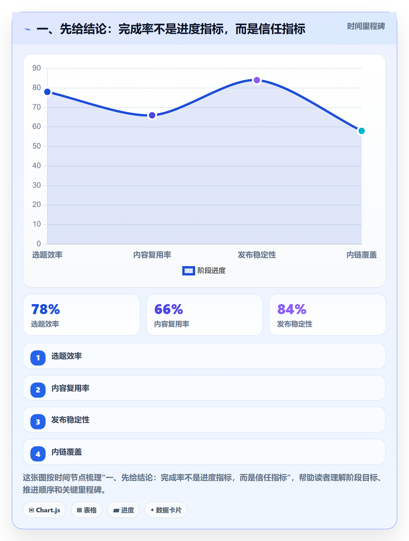 进度管理完成率教程：企业管理者流程优化，避坑指南