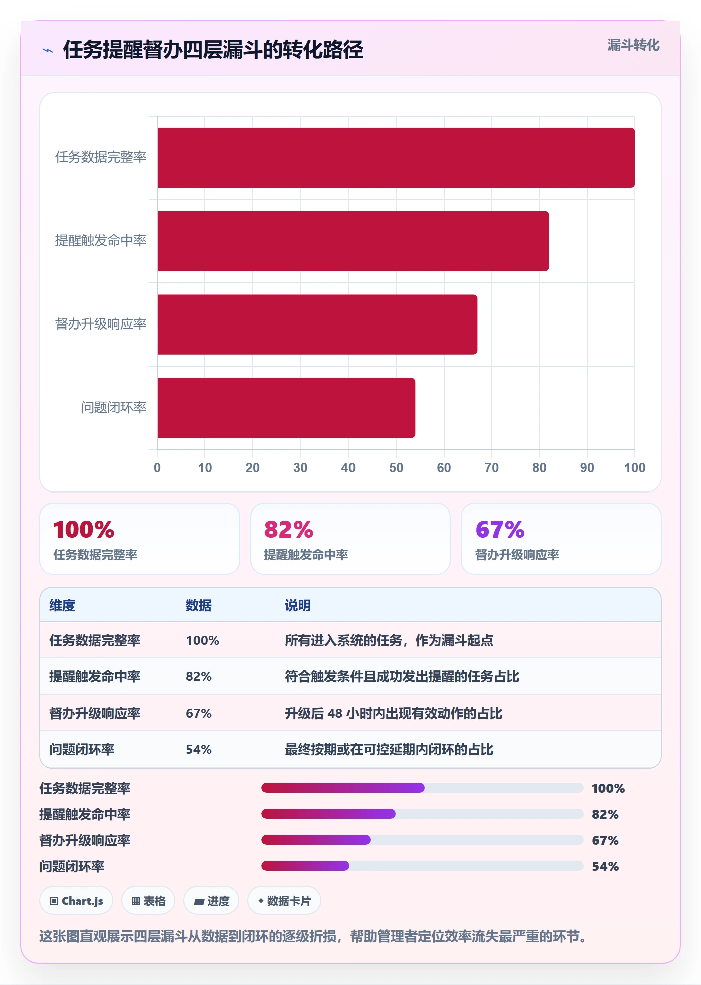 任务提醒督办全流程:企业管理者数据分析与一文讲清