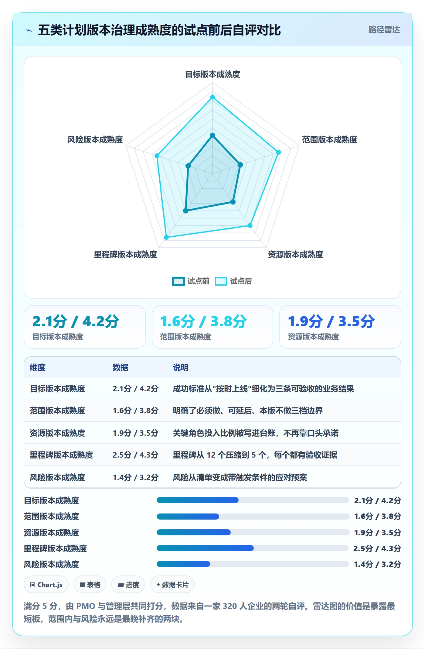 计划版本实操方法：管理层提升项目规划效率的落地方案方法与模板