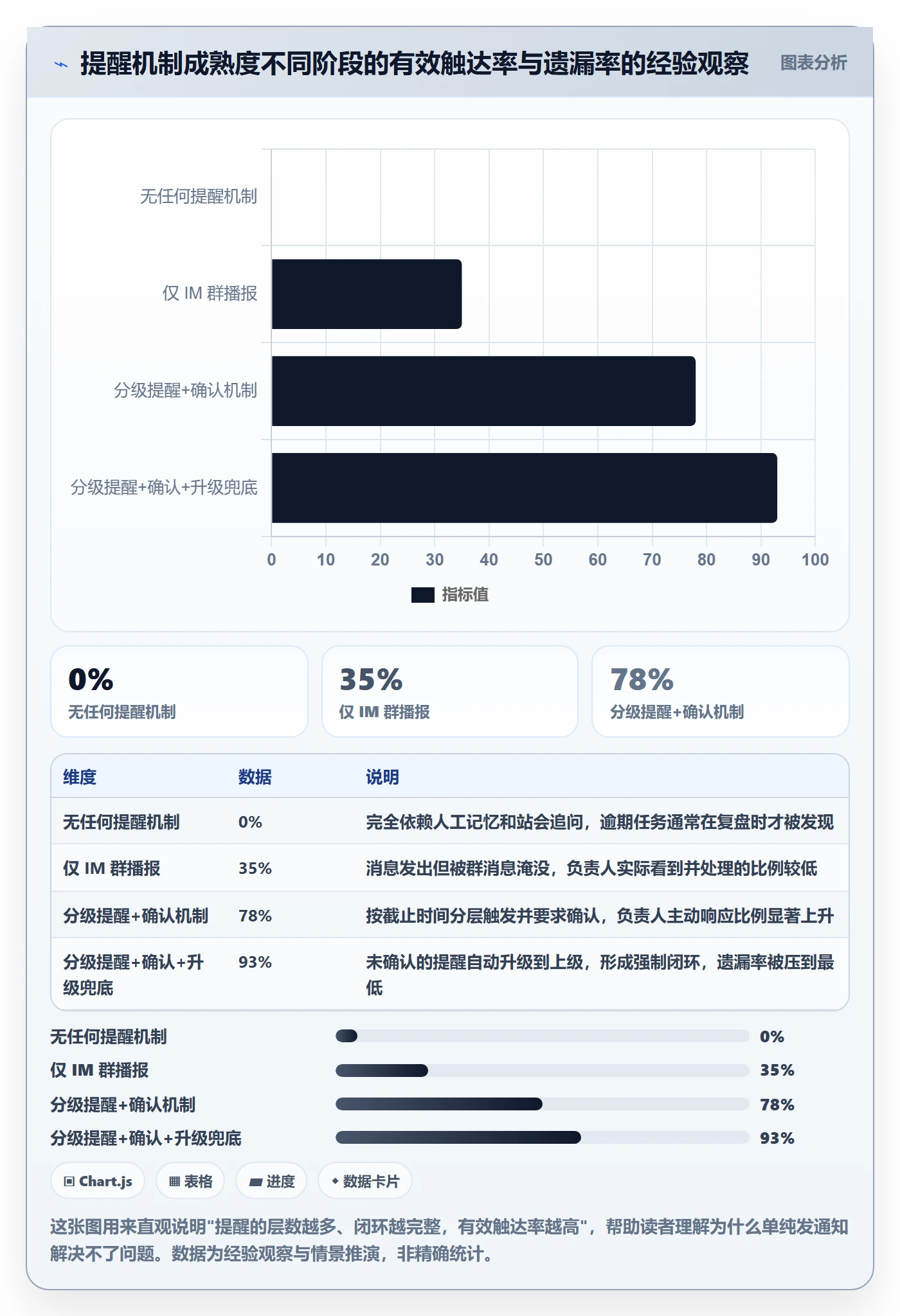 到期提醒管理指南：研发团队如何做好任务提醒，入门指南全流程