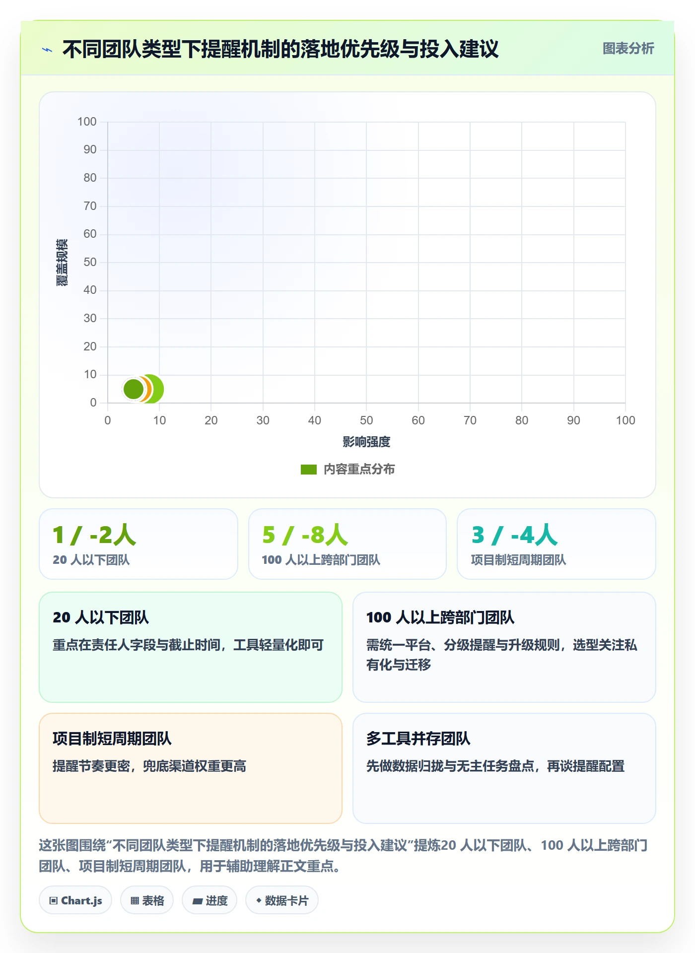 自动提醒最佳实践:企业管理者任务提醒落地方案,常见问题