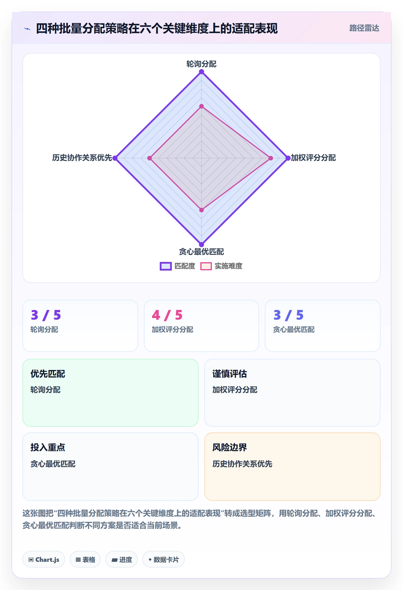 批量分配流程与规范:PMO任务分派最佳实践关键指标