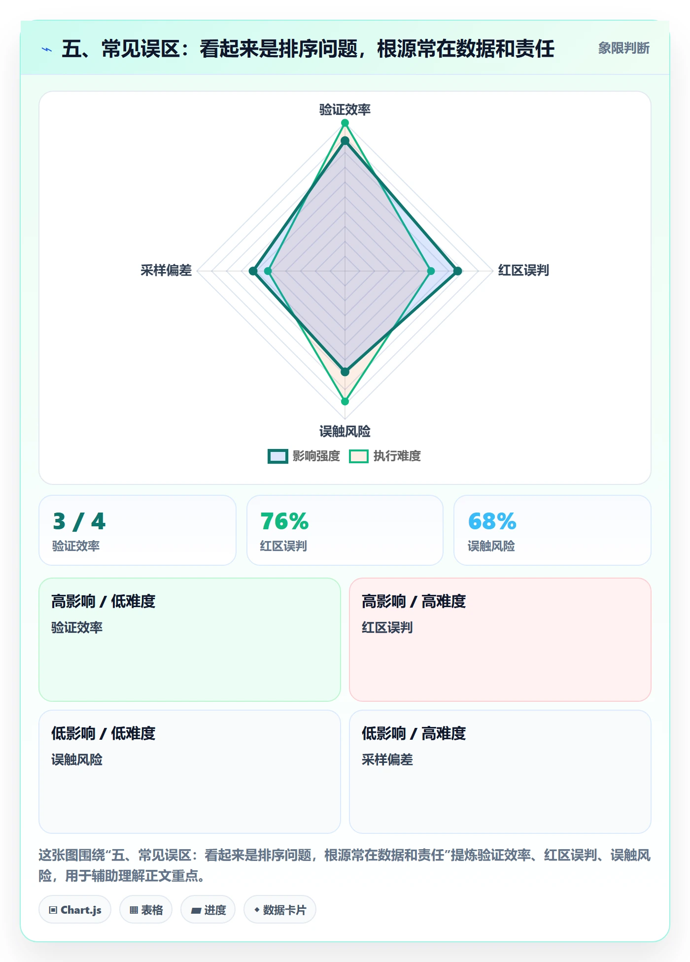 五、常见误区:看起来是排序问题,根源常在数据和责任
