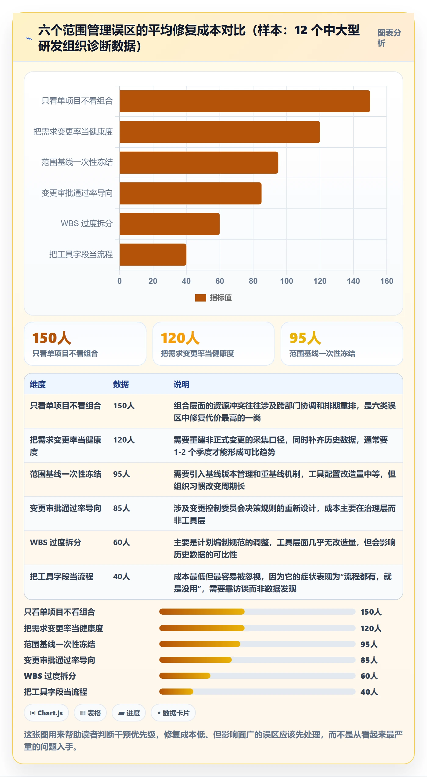 范围流程与规范:PMO项目范围流程优化关键指标