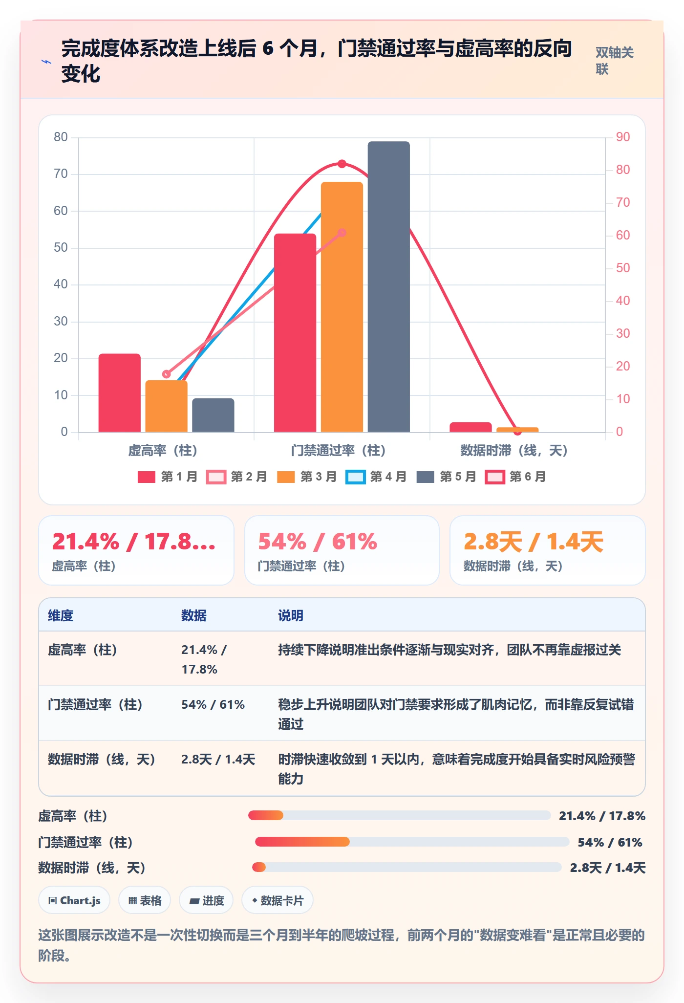 完成度流程与规范:项目经理任务属性最佳实践关键指标