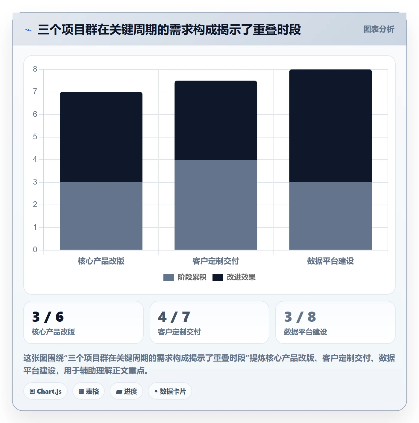 资源占用怎么做？PMO协同管理：资源管理从0到1