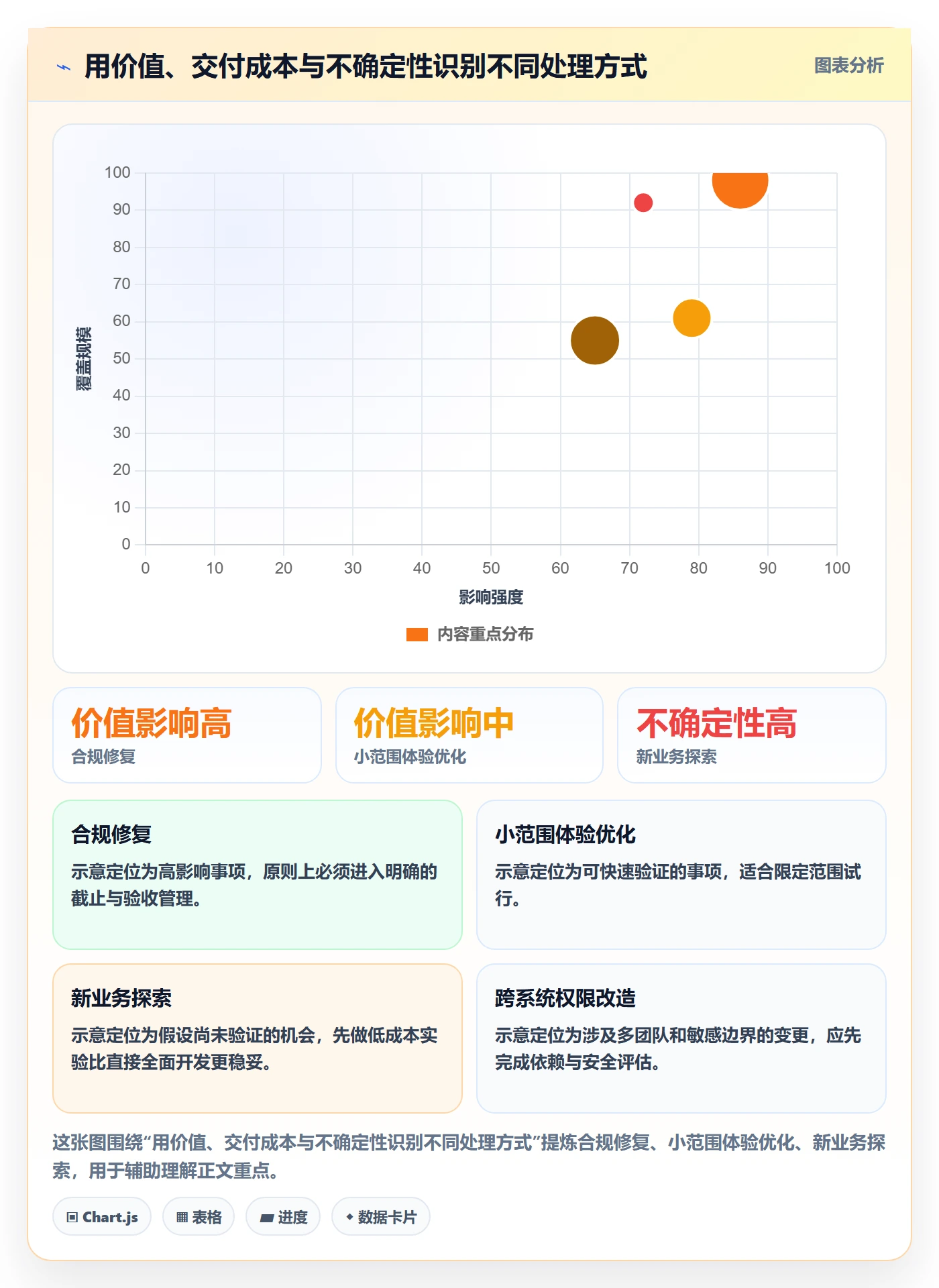 需求流程与规范：企业管理者需求管理实操方法关键指标
