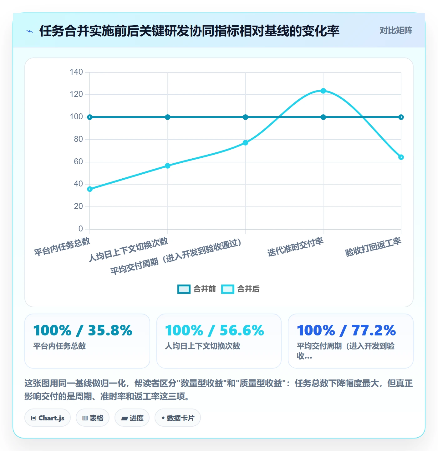 任务合并实操方法：研发团队提升任务管理效率的协同管理方法与模板