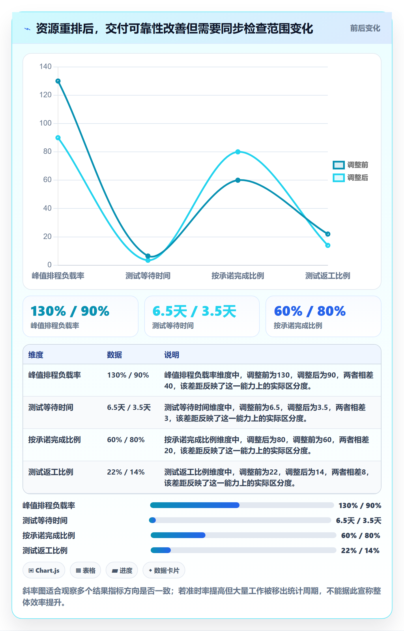 超负荷实操方法:PMO提升资源负载效率的入门指南方法与模板