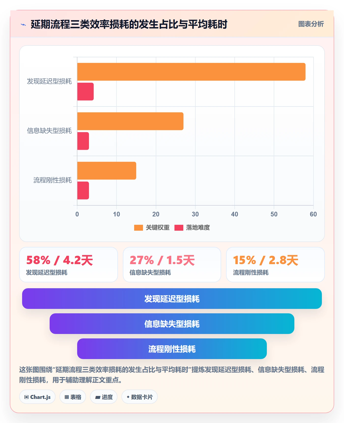 延期流程与规范:项目负责人任务执行效率提升关键指标