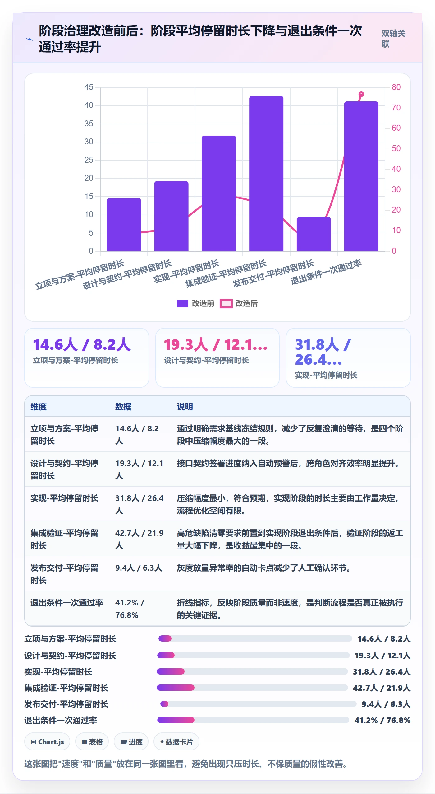 项目阶段阶段划分教程：企业管理者数据分析，避坑指南