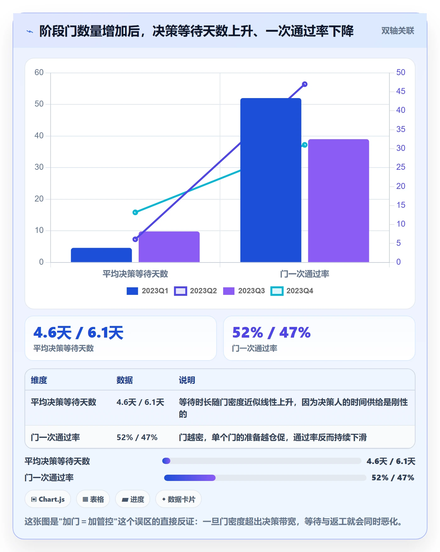 阶段门流程与规范：企业管理者项目阶段效率提升关键指标