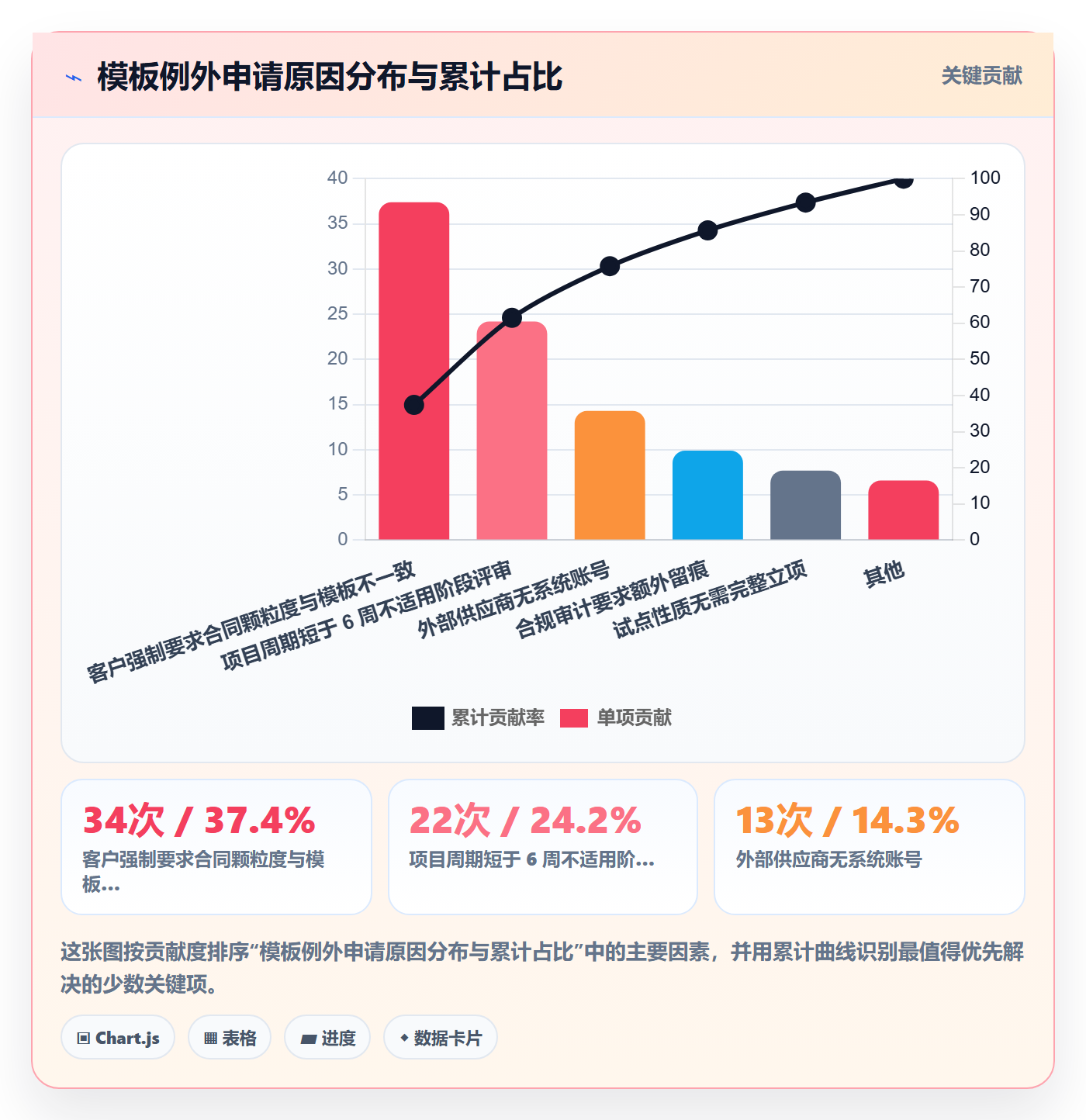 模板流程落地方案:PMO开展项目模板的实操方法案例解析