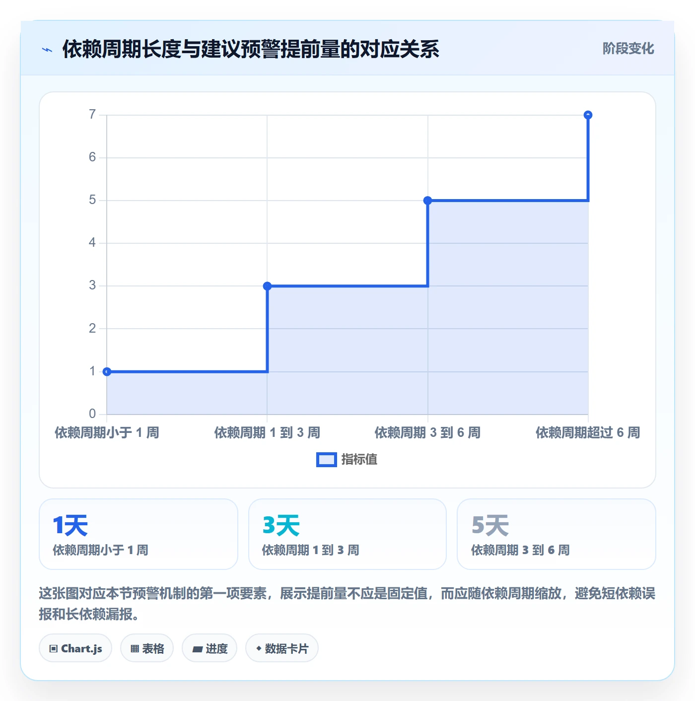 SS最佳实践:跨部门团队任务依赖实操方法,常见问题