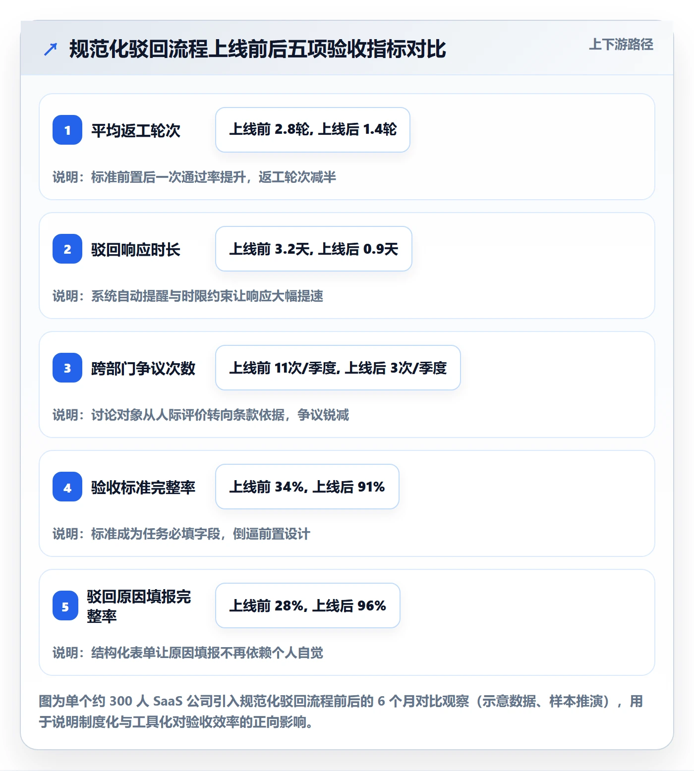 驳回管理指南：项目负责人如何做好任务验收，制度设计全流程