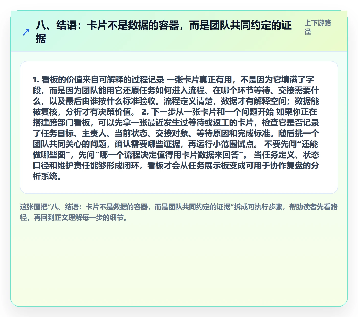八、结语:卡片不是数据的容器,而是团队共同约定的证据