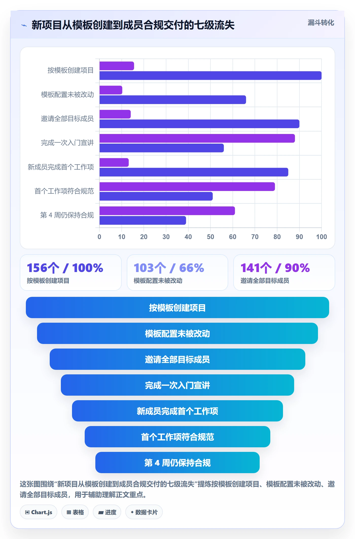 复制项目流程与规范：项目成员项目模板入门指南关键指标