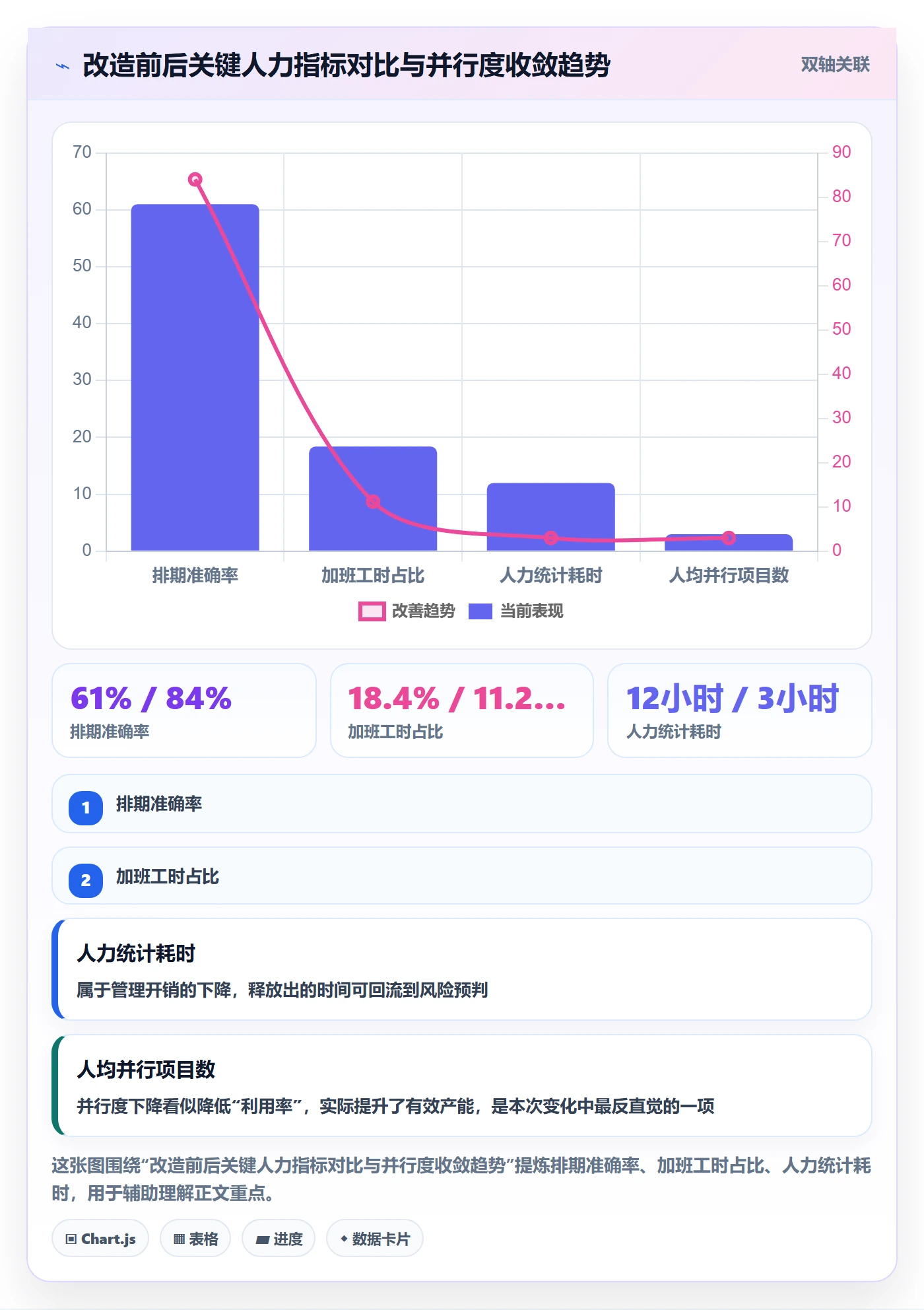 人力规划管理指南:项目经理如何做好人力资源计划,流程优化全流程