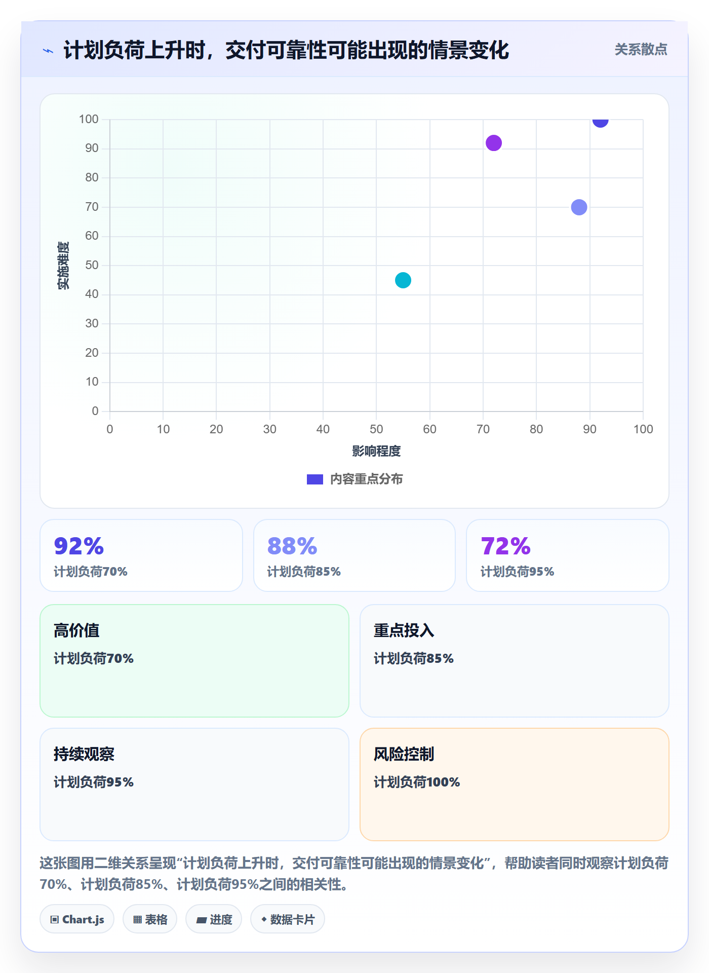 人员落地方案:项目负责人开展资源管理的制度设计案例解析