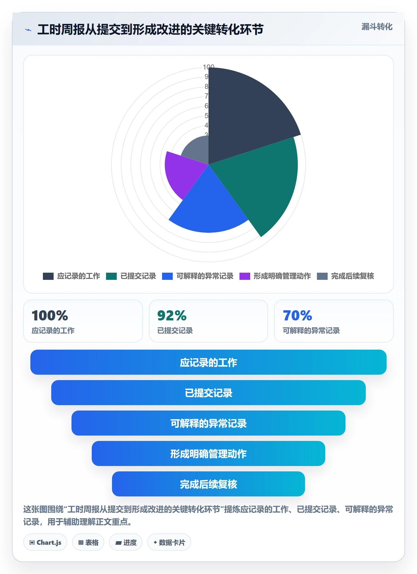 工时表周报工时教程:企业管理者入门指南,避坑指南