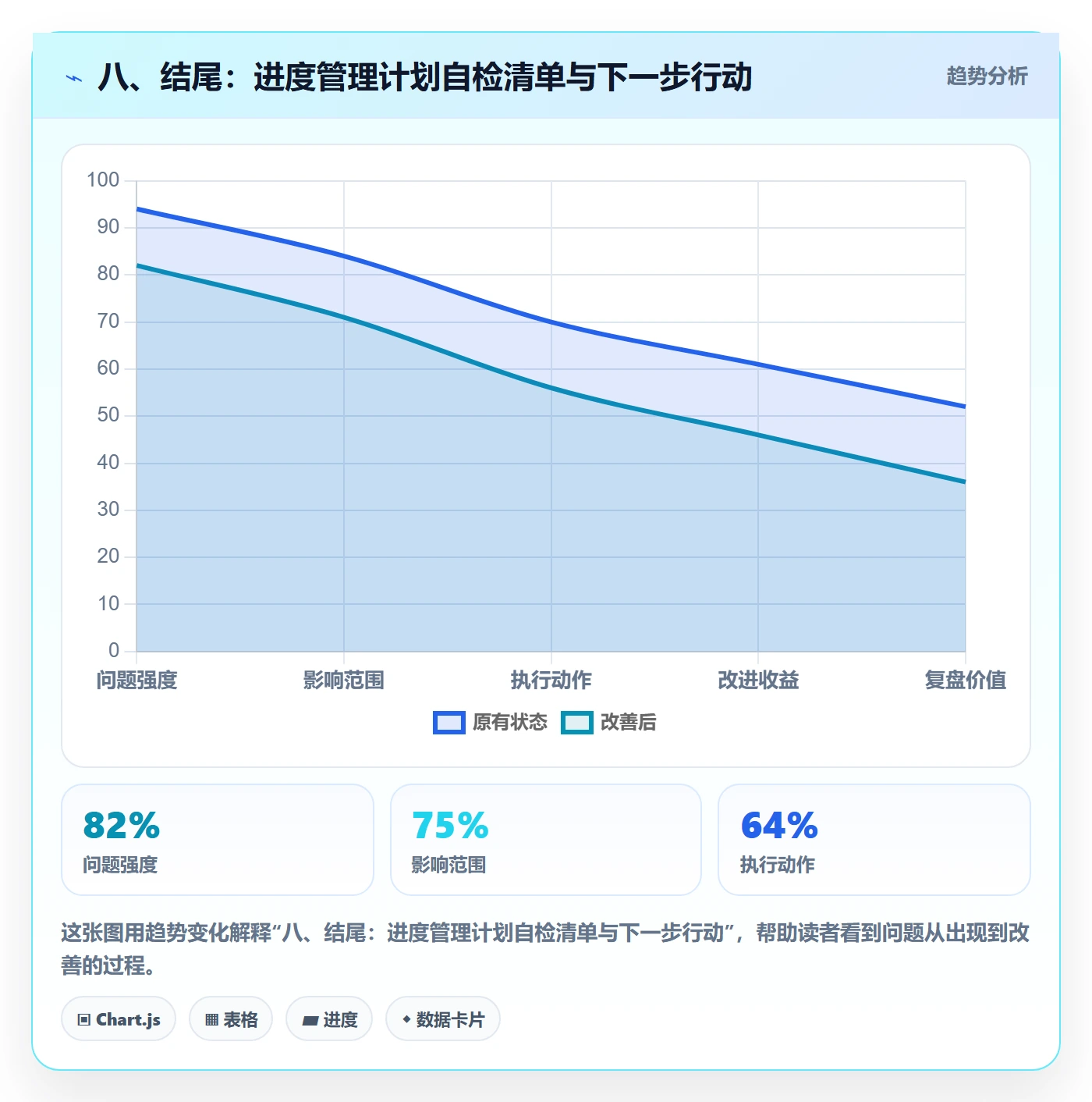 八、结尾:进度管理计划自检清单与下一步行动