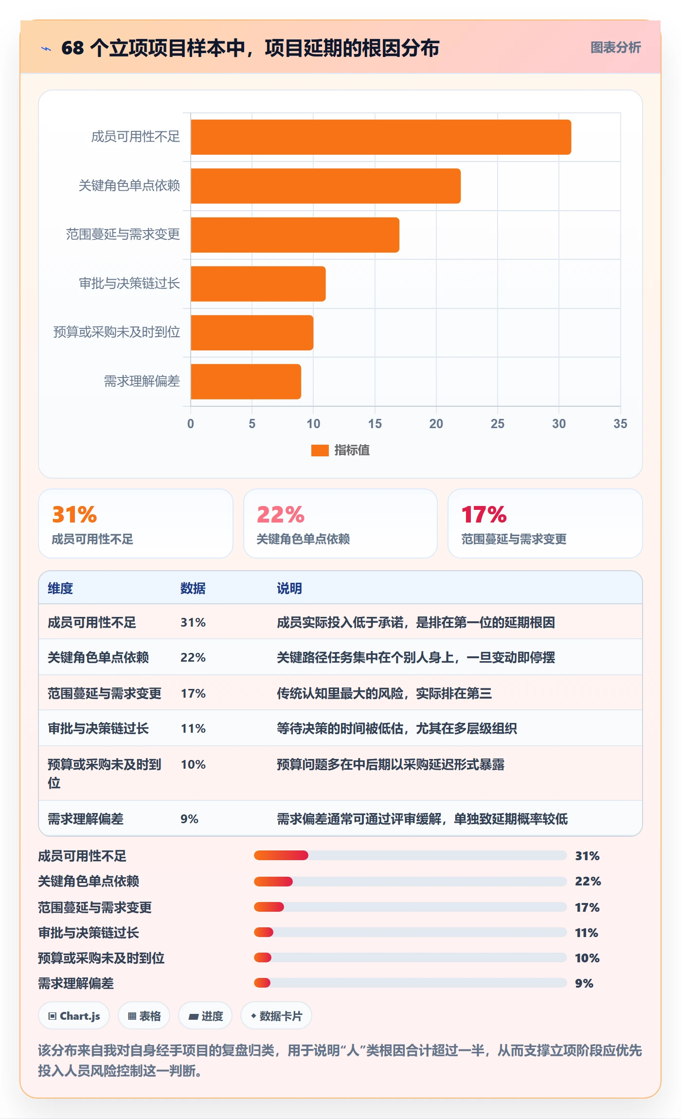 项目申请怎么做?项目成员风险控制:项目立项从0到1
