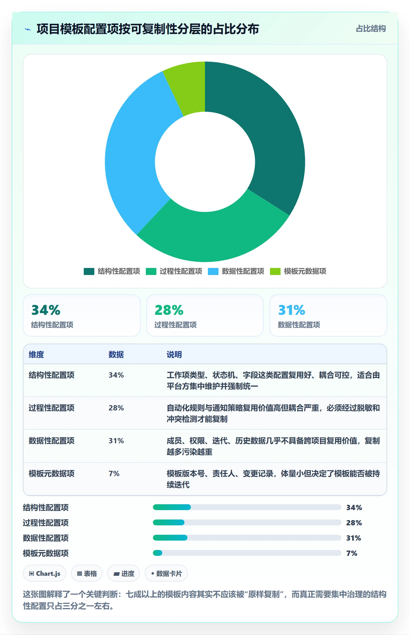 复制项目最佳实践：研发团队项目模板风险控制，常见问题