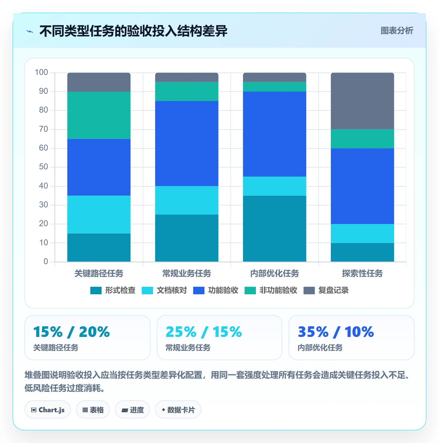 提交流程与规范:项目经理任务验收最佳实践关键指标