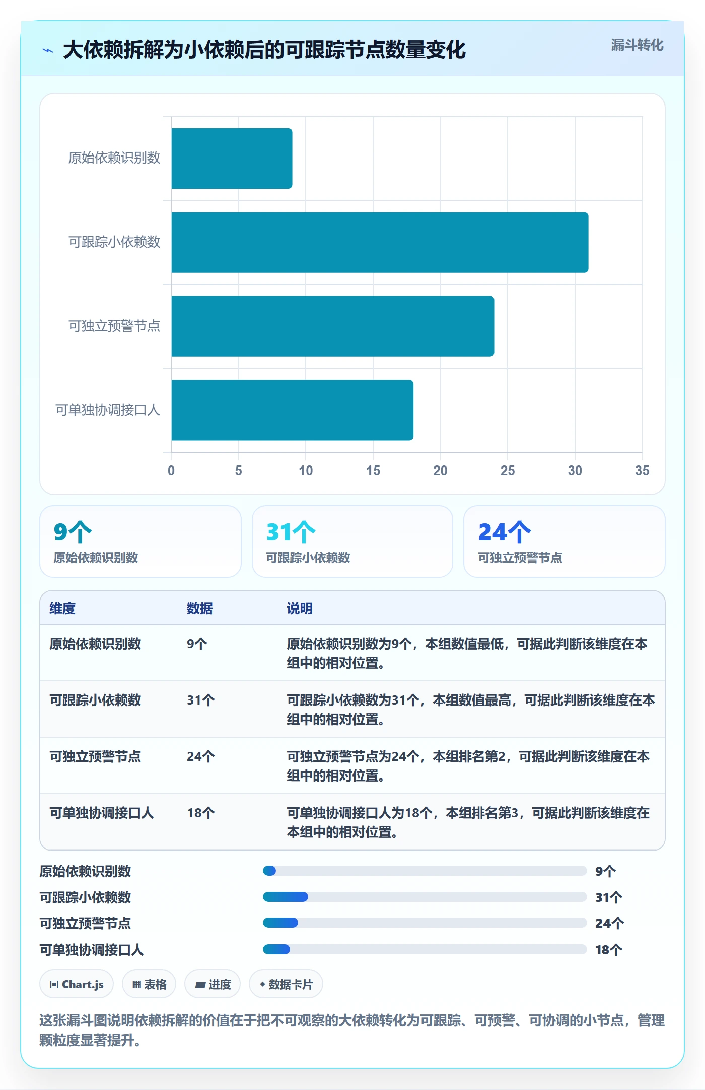 后置任务管理方法大全:产品经理任务依赖落地方案落地清单