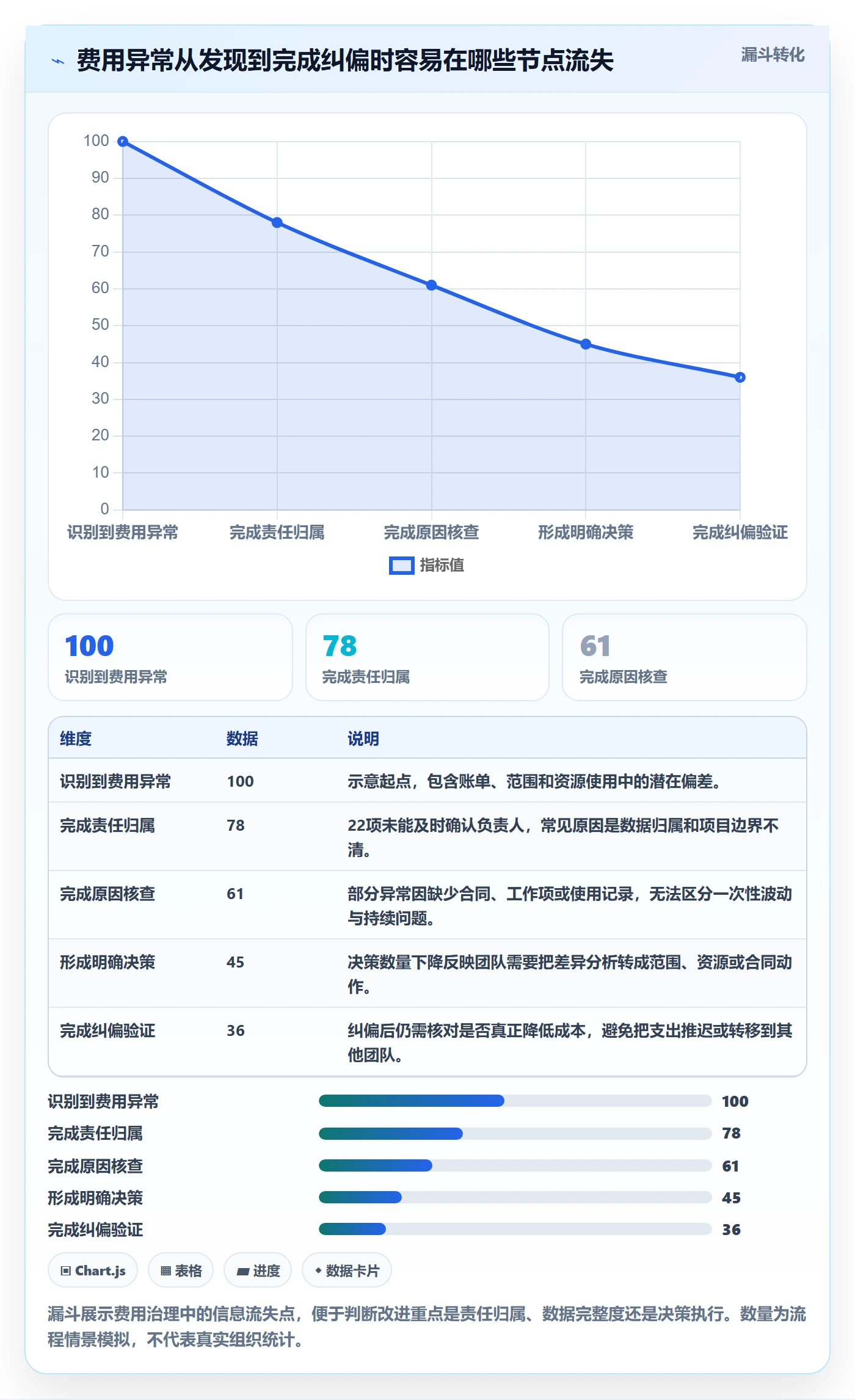 费用管理方法大全:产品经理成本管理效率提升落地清单