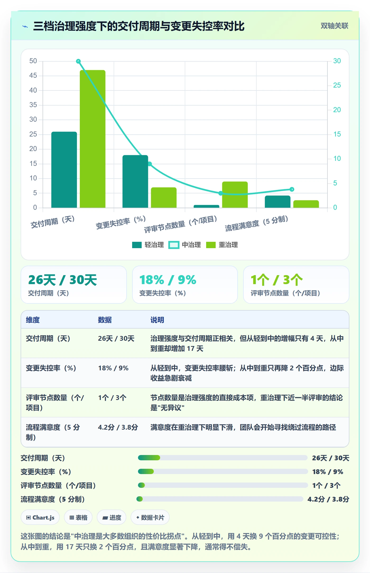标准项目管理方法大全:管理层项目模板流程优化落地清单