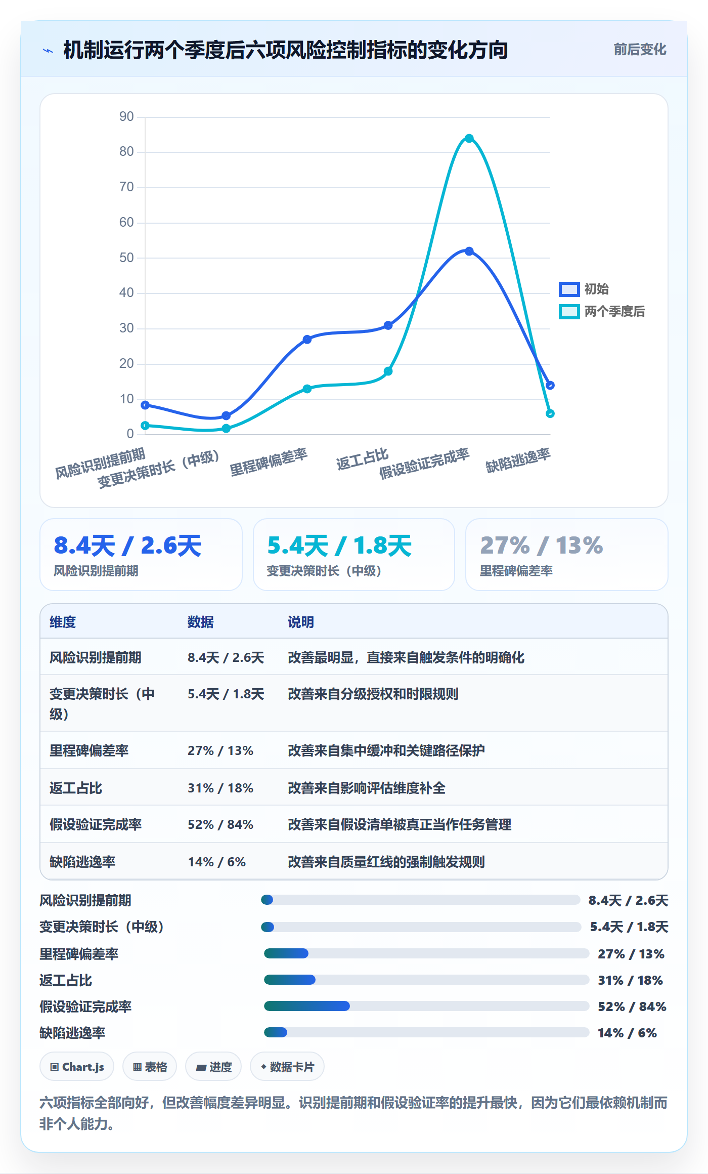 计划调整怎么做?研发团队风险控制:项目规划从0到1