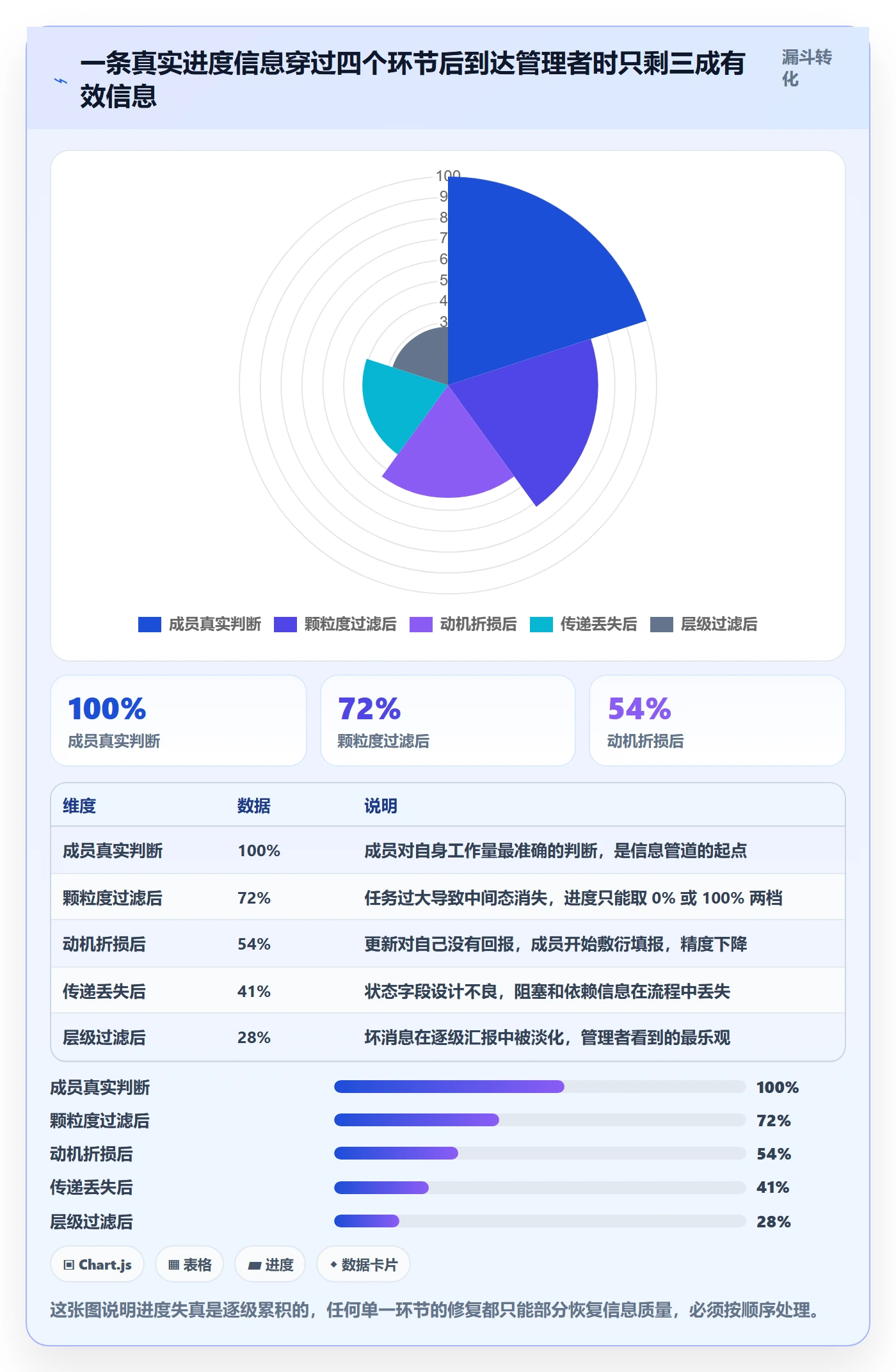 进展最佳实践：研发团队进度跟踪实操方法，常见问题