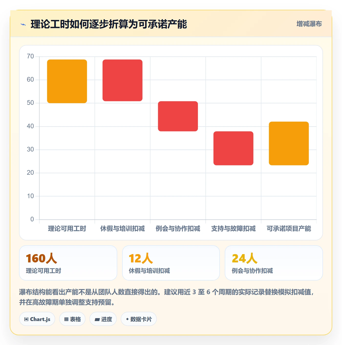 资源分配实操方法：产品经理提升资源管理效率的流程优化方法与模板