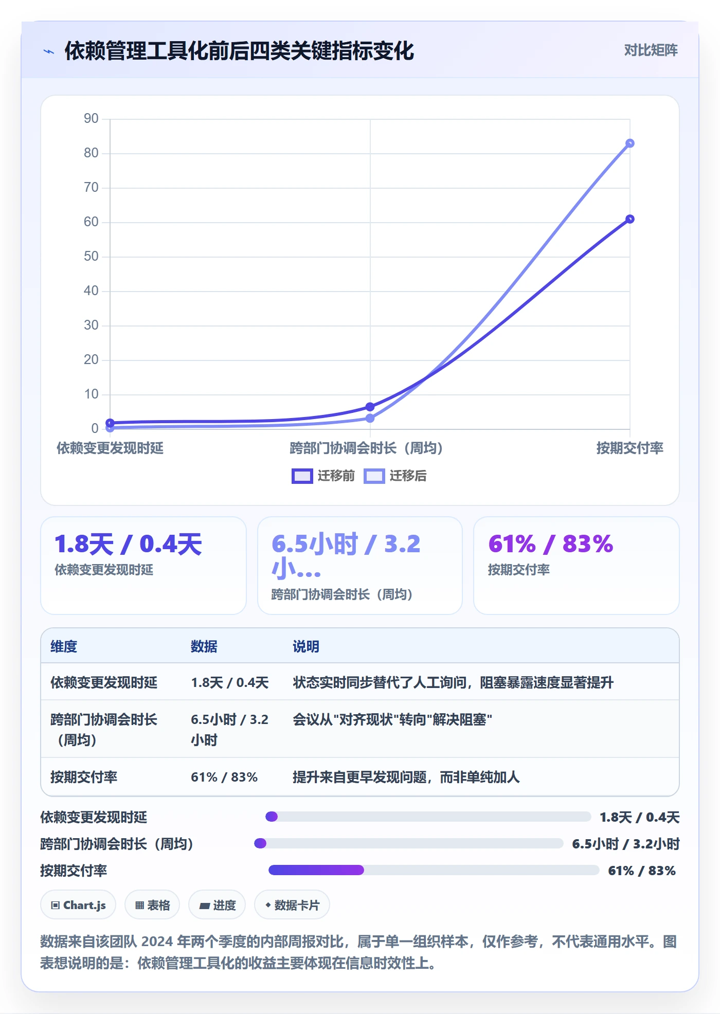 关键路径管理指南:跨部门团队如何做好任务依赖,协同管理全流程