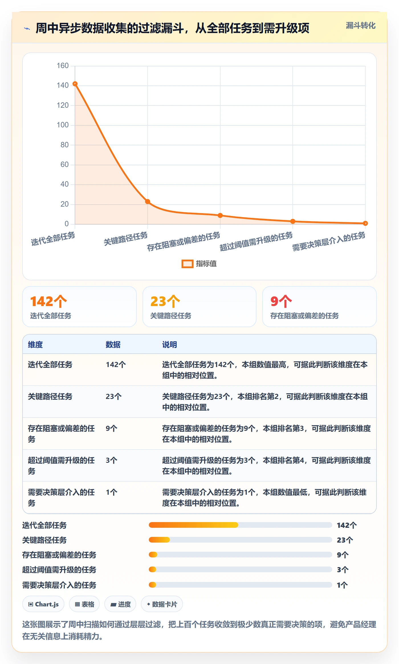 进度跟踪如何做好周进展?产品经理风险控制与操作步骤