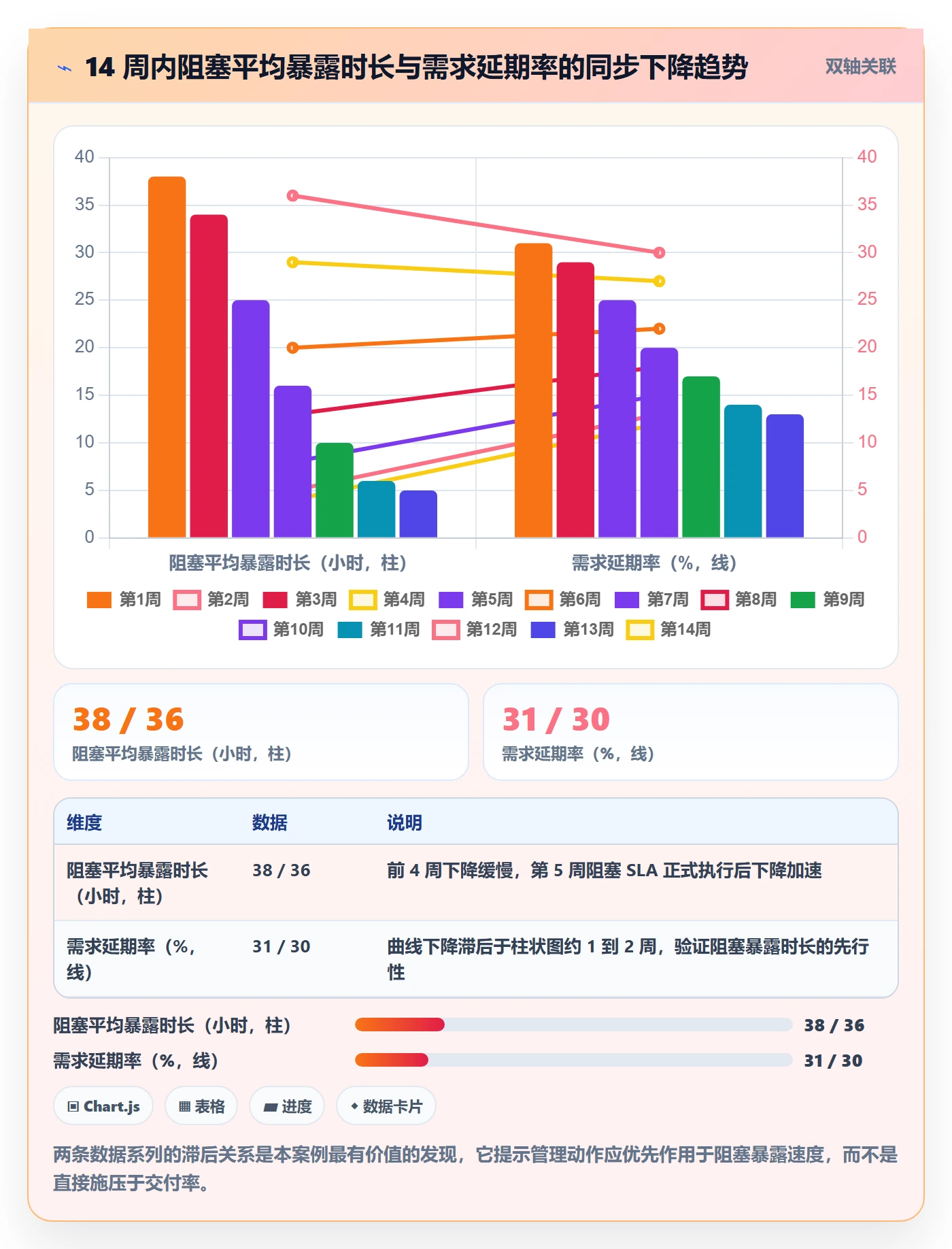 进度跟踪跟踪全流程:研发团队实操方法与一文讲清