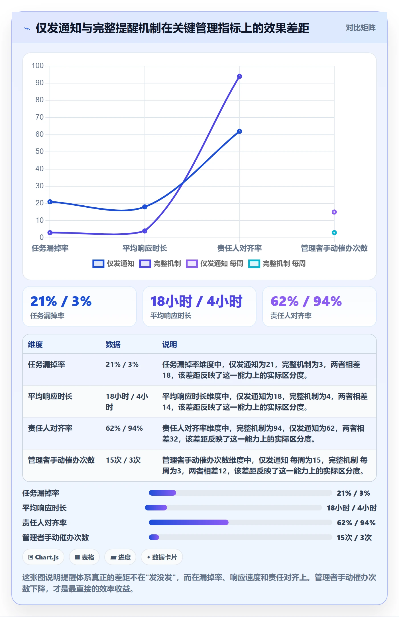 自动提醒管理方法大全：企业管理者任务提醒效率提升落地清单