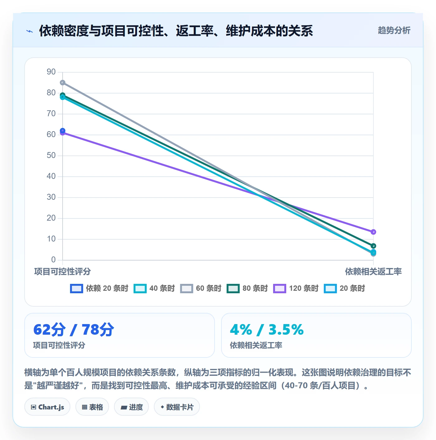 任务依赖前置任务全流程：管理层流程优化与一文讲清