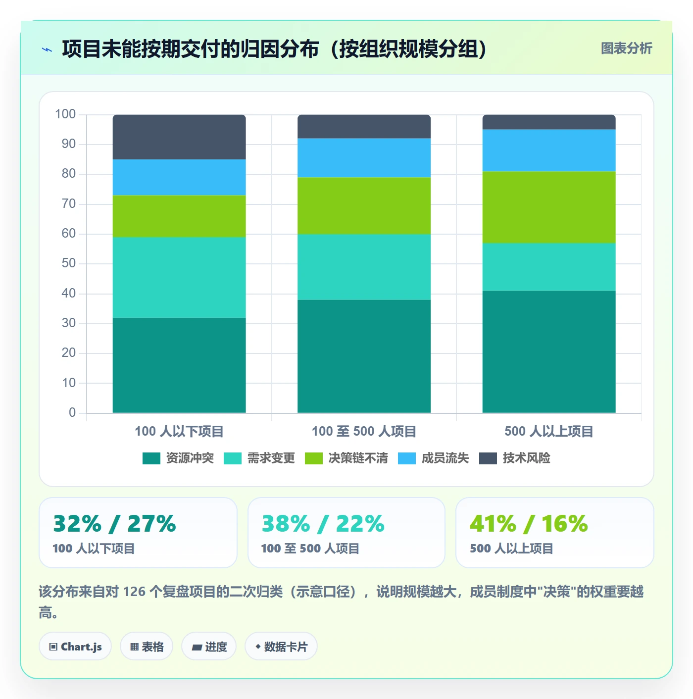 项目立项如何做好项目成员?管理层制度设计与操作步骤