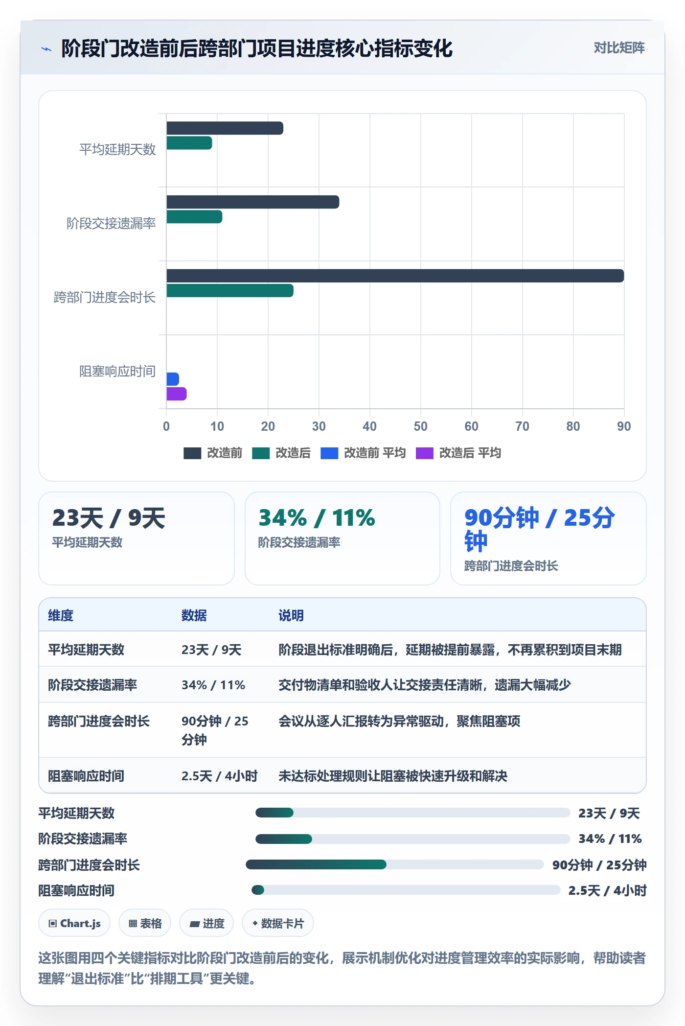 阶段进度实操方法:跨部门团队提升进度管理效率的实操方法方法与模板
