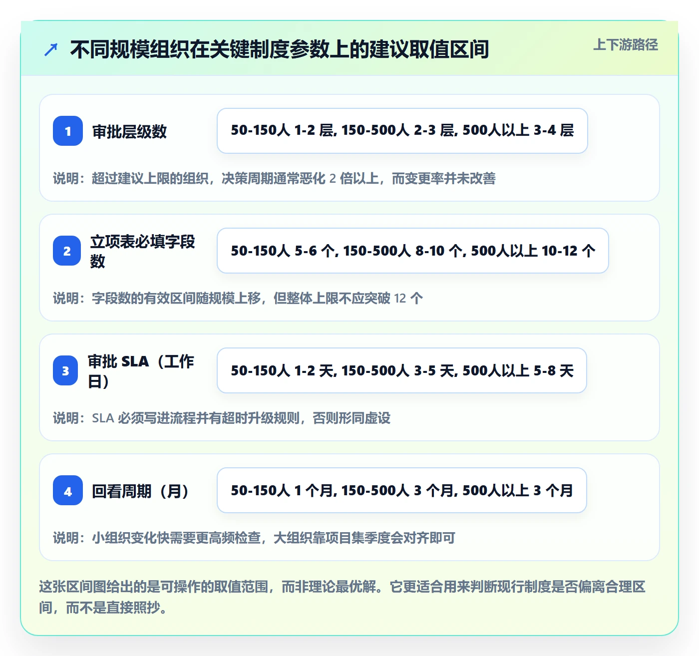 立项审批管理方法大全:管理层项目立项制度设计落地清单
