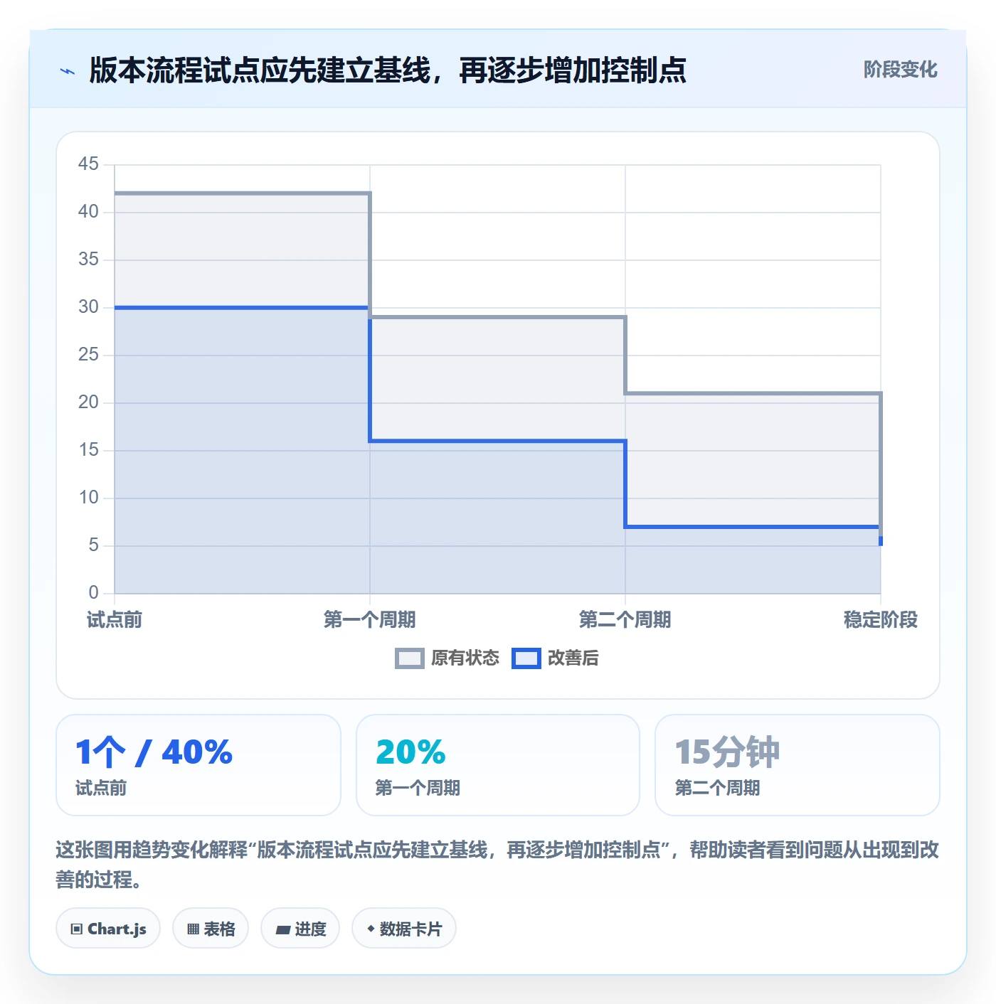 版本最佳实践:产品经理版本管理流程优化,常见问题